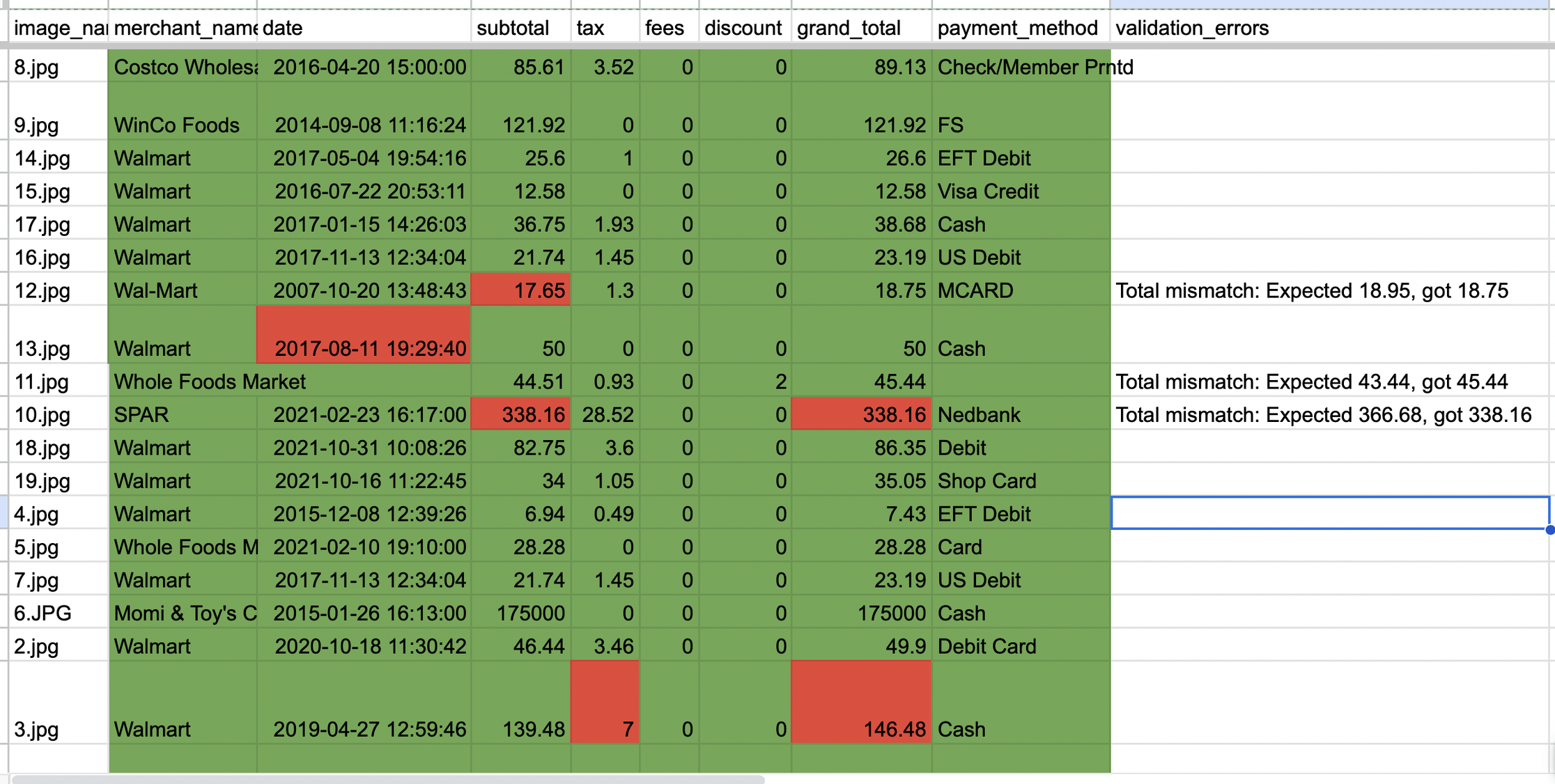 Table of evaluation results.
