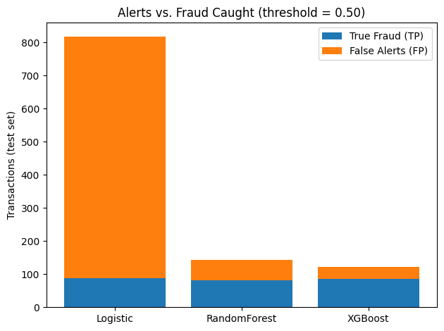 Table of evaluation results.