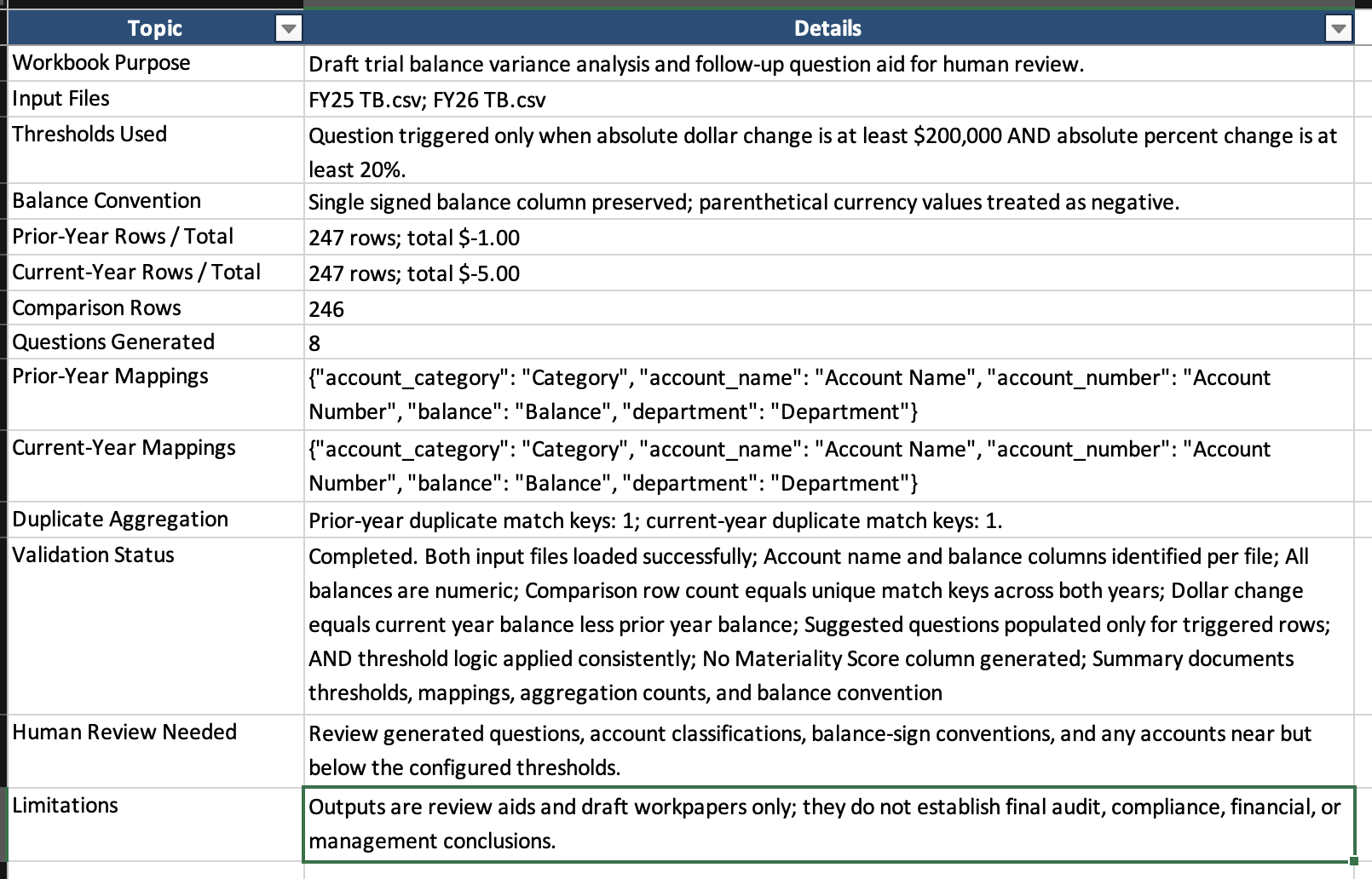 Summary tab from Codex output